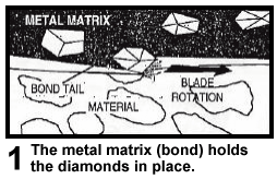 how diamond blades cut through concrete