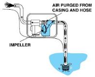 QP-204e operational diagram